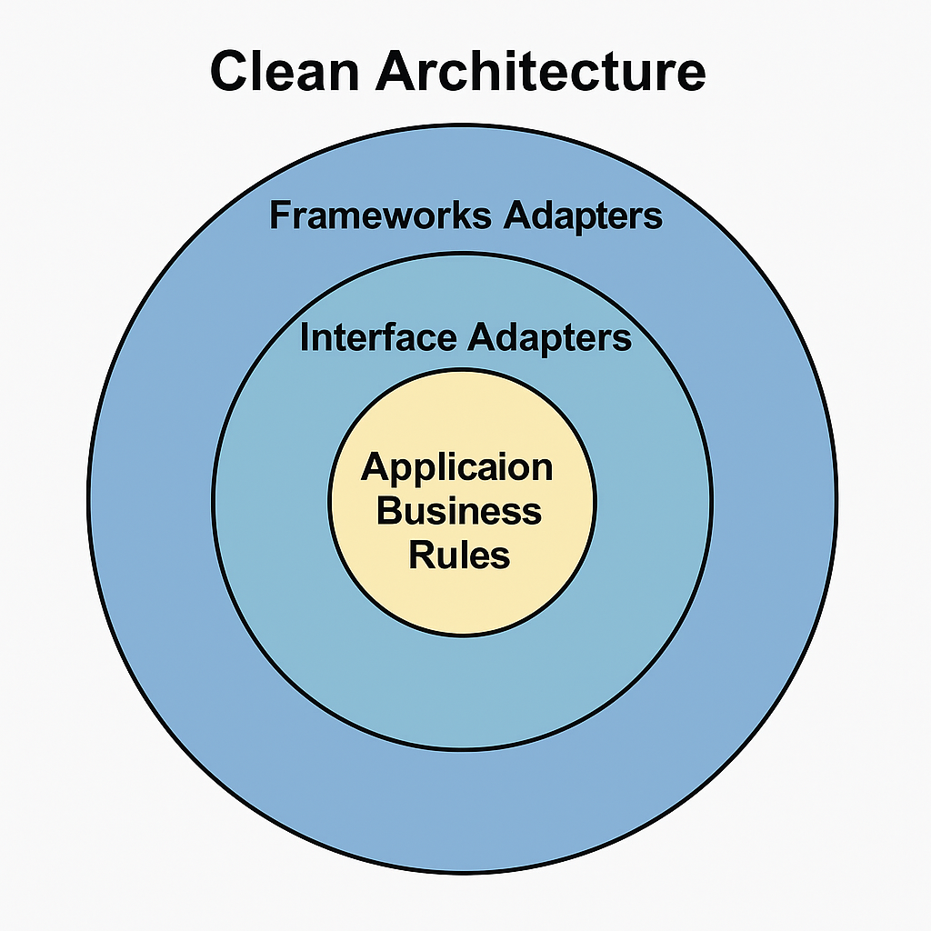 Clean-Architecture-img.png